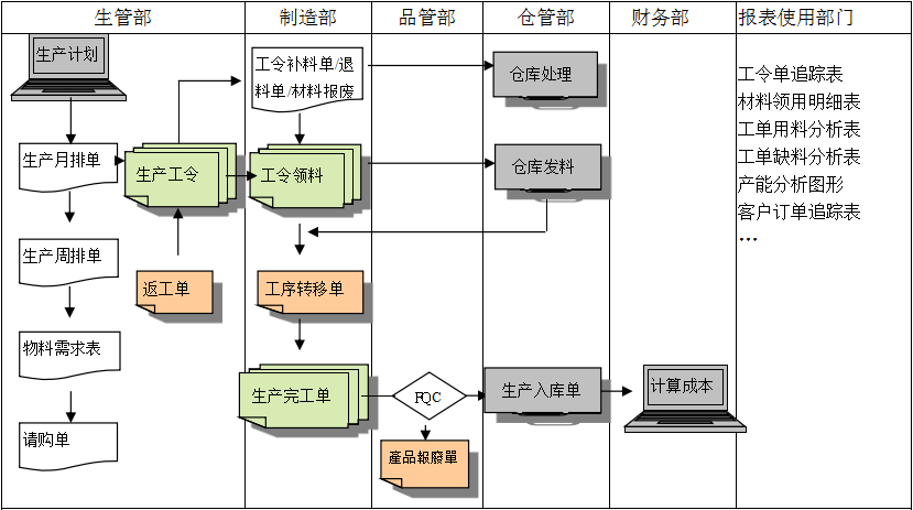 生产制造开云官方注册-开云kaiyun（中国）开云官方注册-开云kaiyun（中国）

